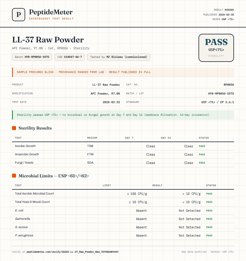 LL-37 Raw Powder Sterility report by PeptideMeter