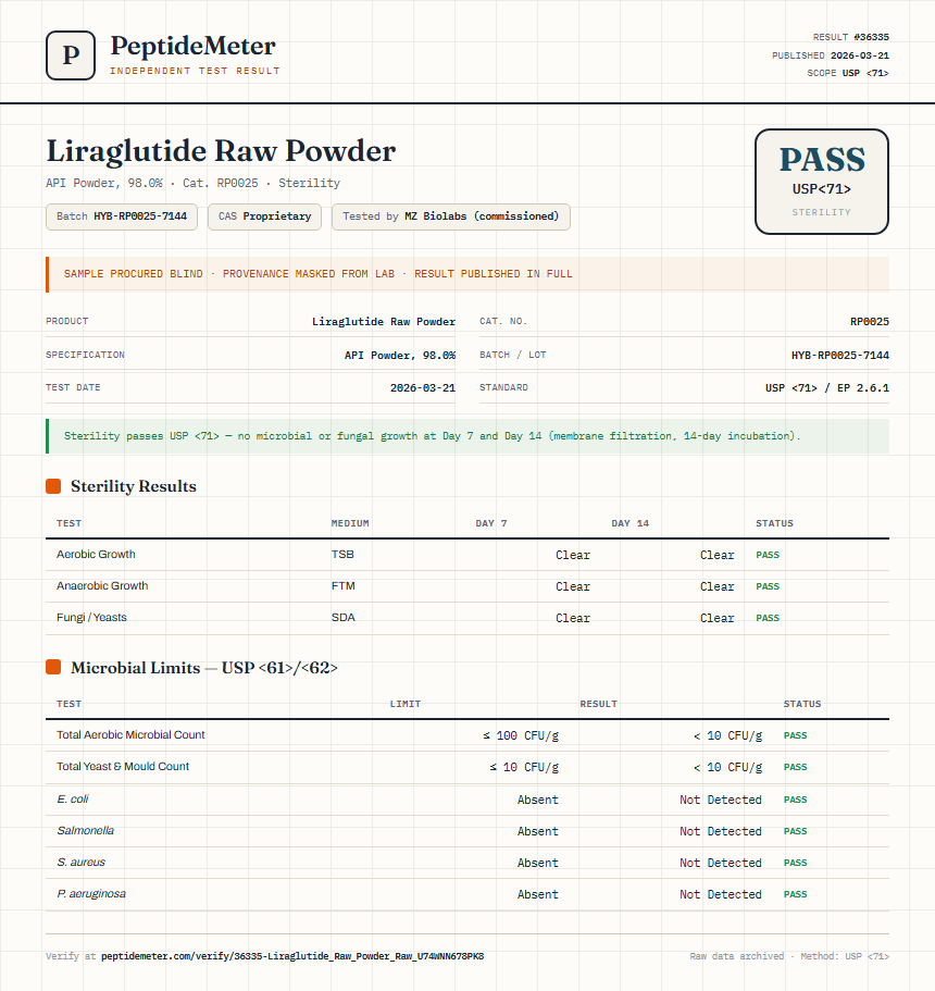 Liraglutide Raw Powder Sterility report by PeptideMeter