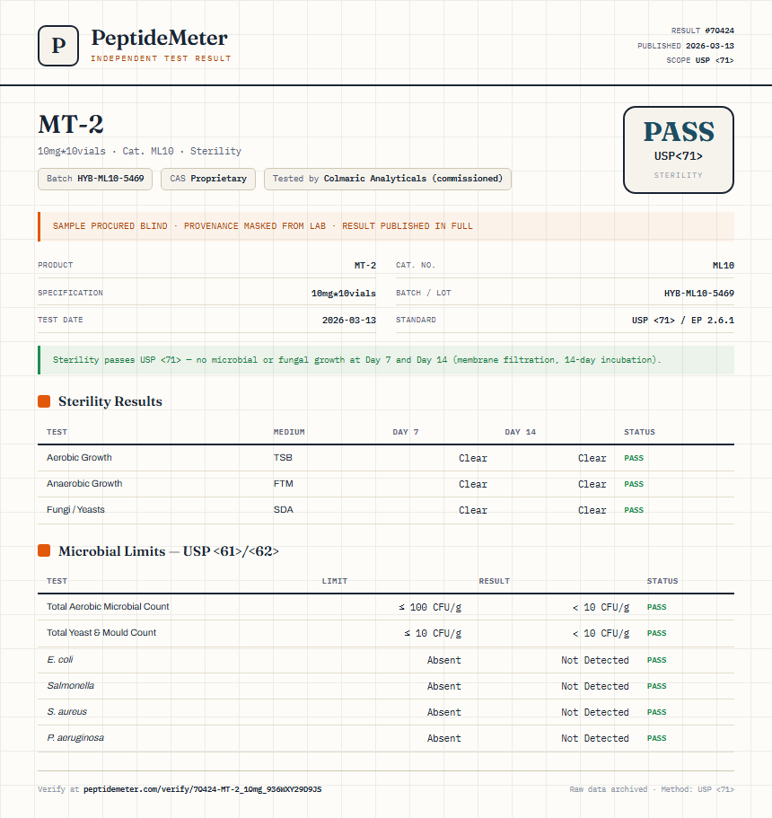 MT-2 Sterility report by PeptideMeter