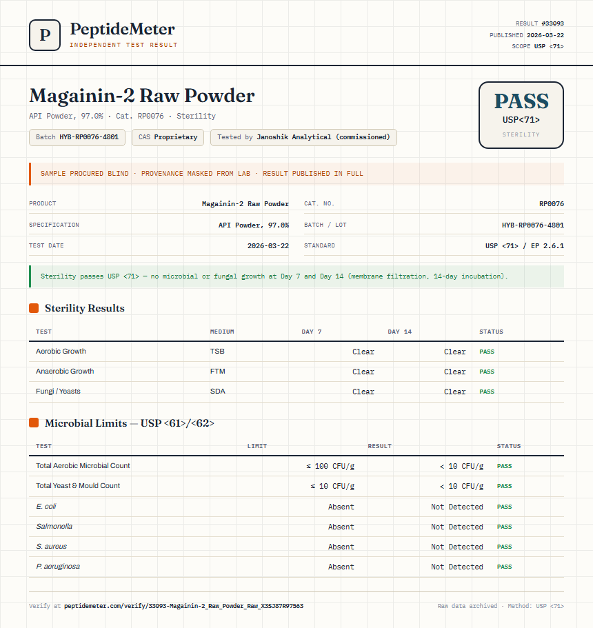 Magainin-2 Raw Powder Sterility report by PeptideMeter