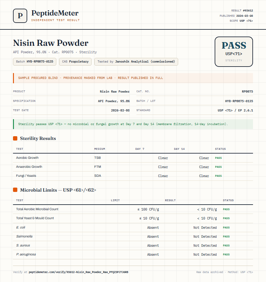 Nisin Raw Powder Sterility report by PeptideMeter
