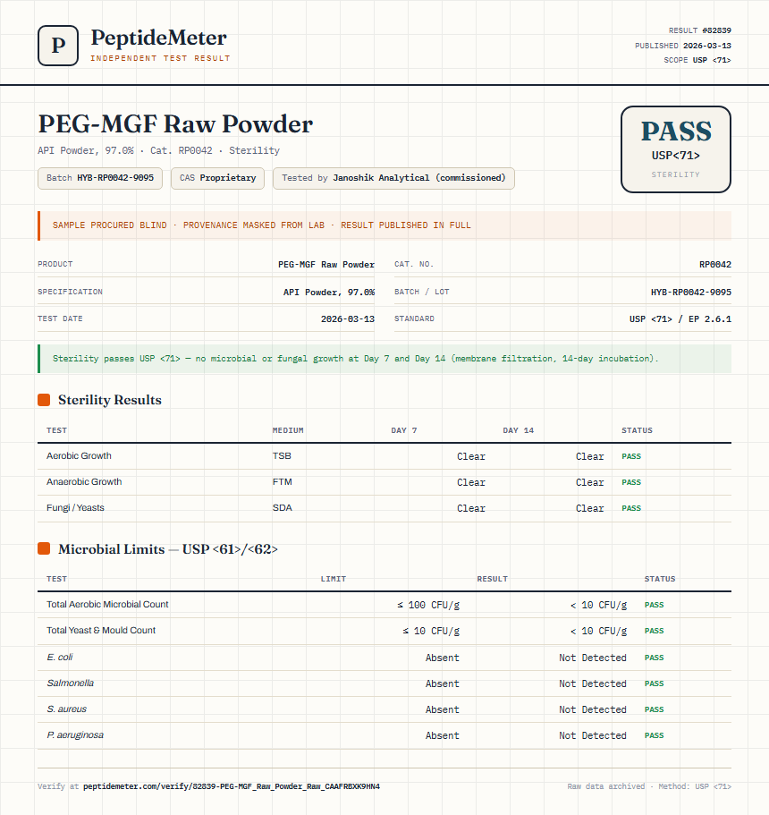 PEG-MGF Raw Powder Sterility report by PeptideMeter