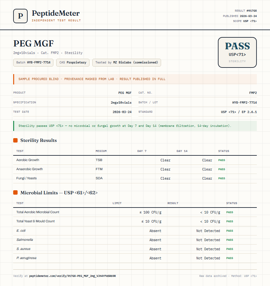 PEG MGF Sterility report by PeptideMeter
