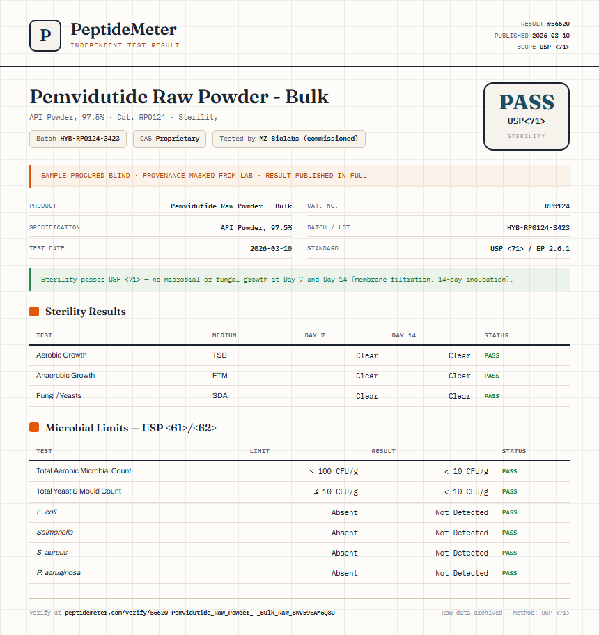 Pemvidutide Raw Powder - Bulk Sterility report by PeptideMeter