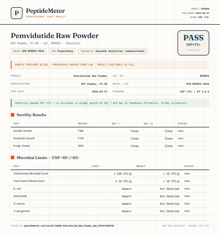 Pemvidutide Raw Powder Sterility report by PeptideMeter
