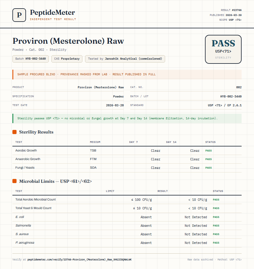 Proviron (Mesterolone) Raw Sterility report by PeptideMeter