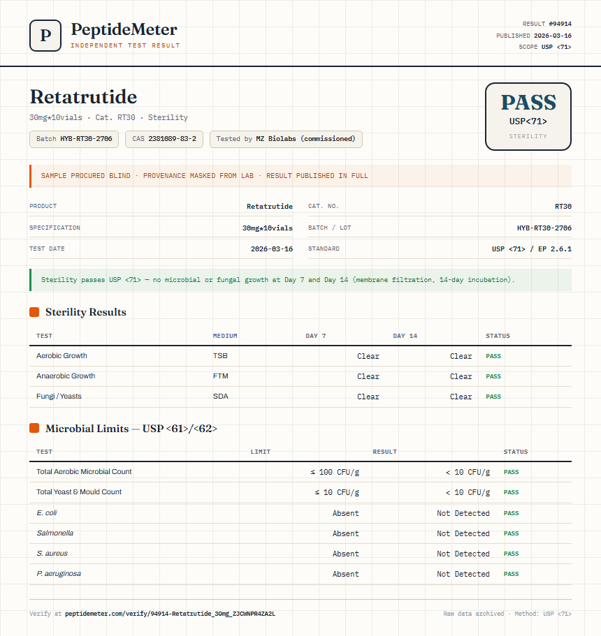 Retatrutide 30mg Pen Kit Sterility report by PeptideMeter