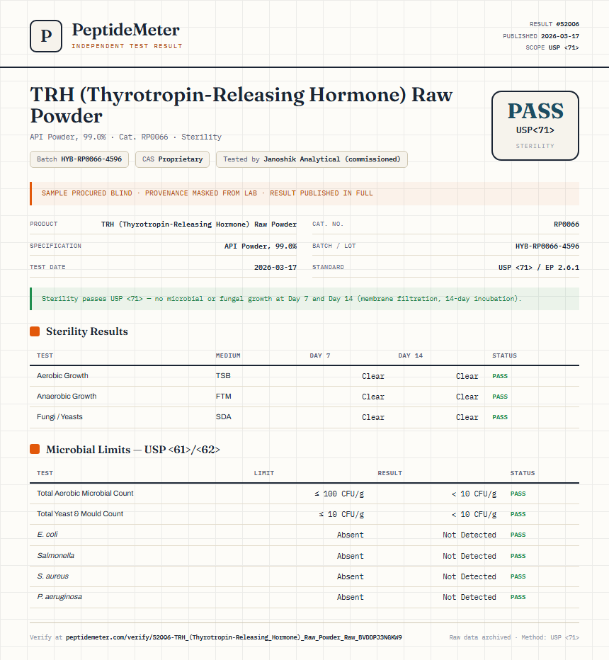 TRH (Thyrotropin-Releasing Hormone) Raw Powder Sterility report by PeptideMeter