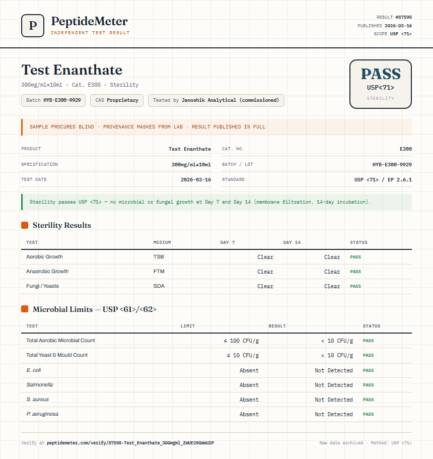 Test Enanthate Sterility report by PeptideMeter