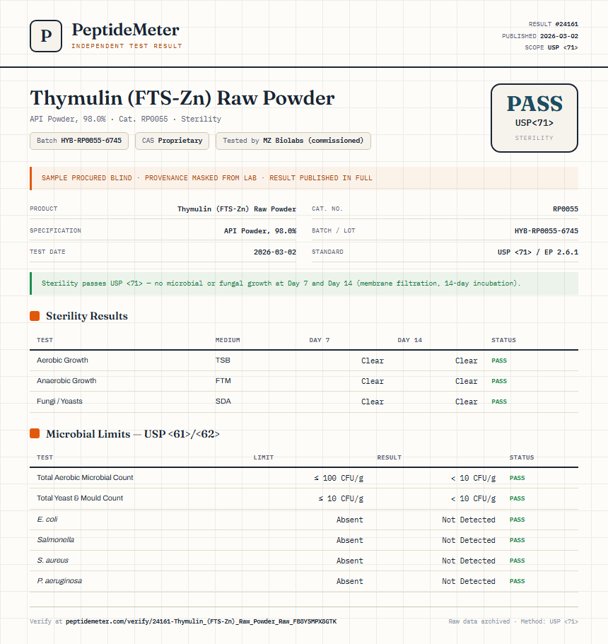 Thymulin (FTS-Zn) Raw Powder Sterility report by PeptideMeter