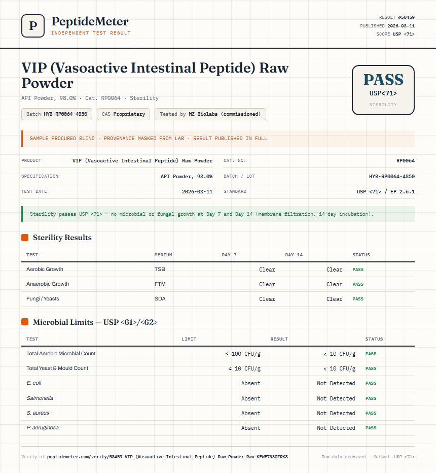 VIP (Vasoactive Intestinal Peptide) Raw Powder Sterility report by PeptideMeter