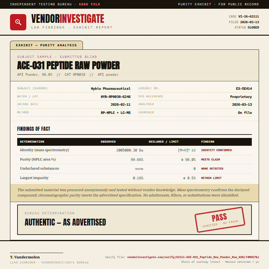 ACE-031 Peptide Raw Powder Purity (HPLC) report by VendorInvestigate