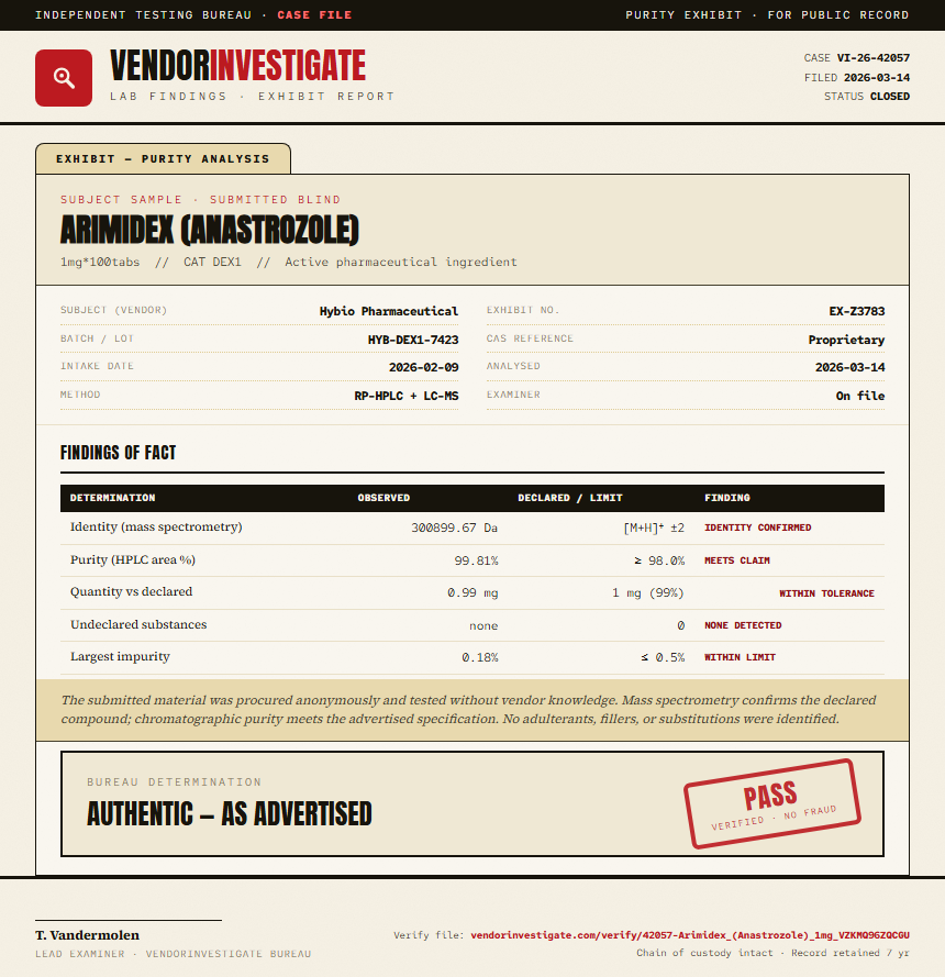 Arimidex (Anastrozole) Purity (HPLC) report by VendorInvestigate