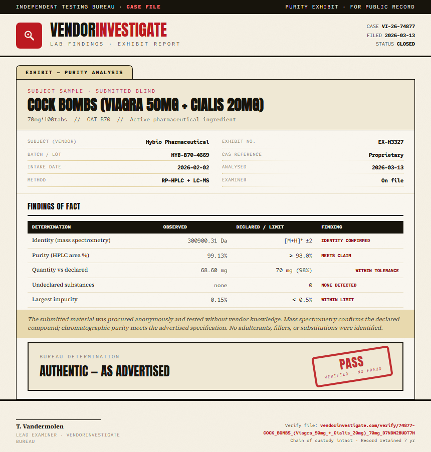 COCK BOMBS (Viagra 50mg + Cialis 20mg) Purity (HPLC) report by VendorInvestigate