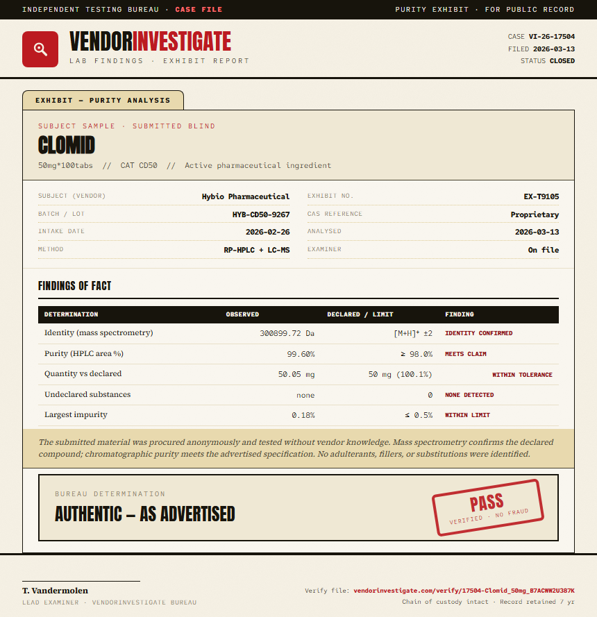 Clomid Purity (HPLC) report by VendorInvestigate