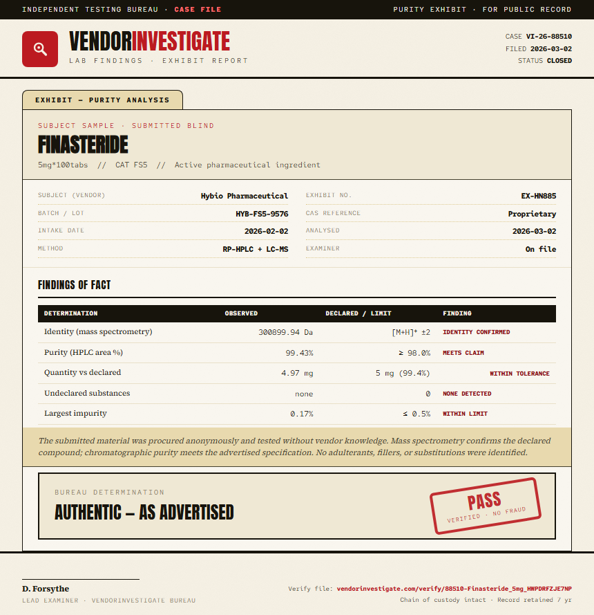 Finasteride Purity (HPLC) report by VendorInvestigate