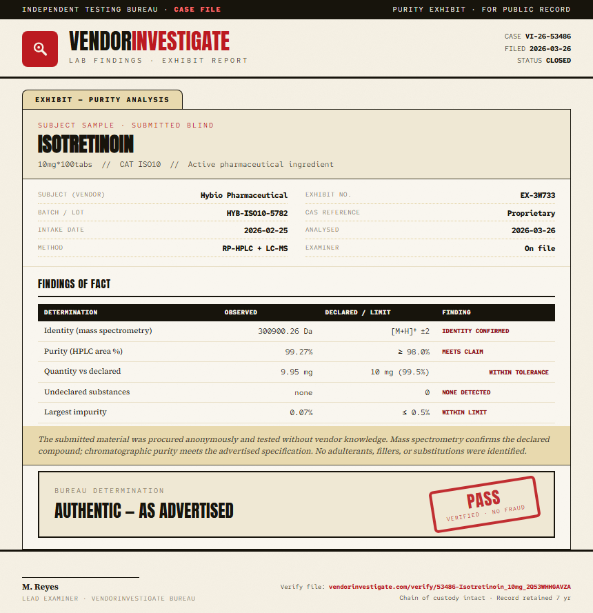 Isotretinoin Purity (HPLC) report by VendorInvestigate