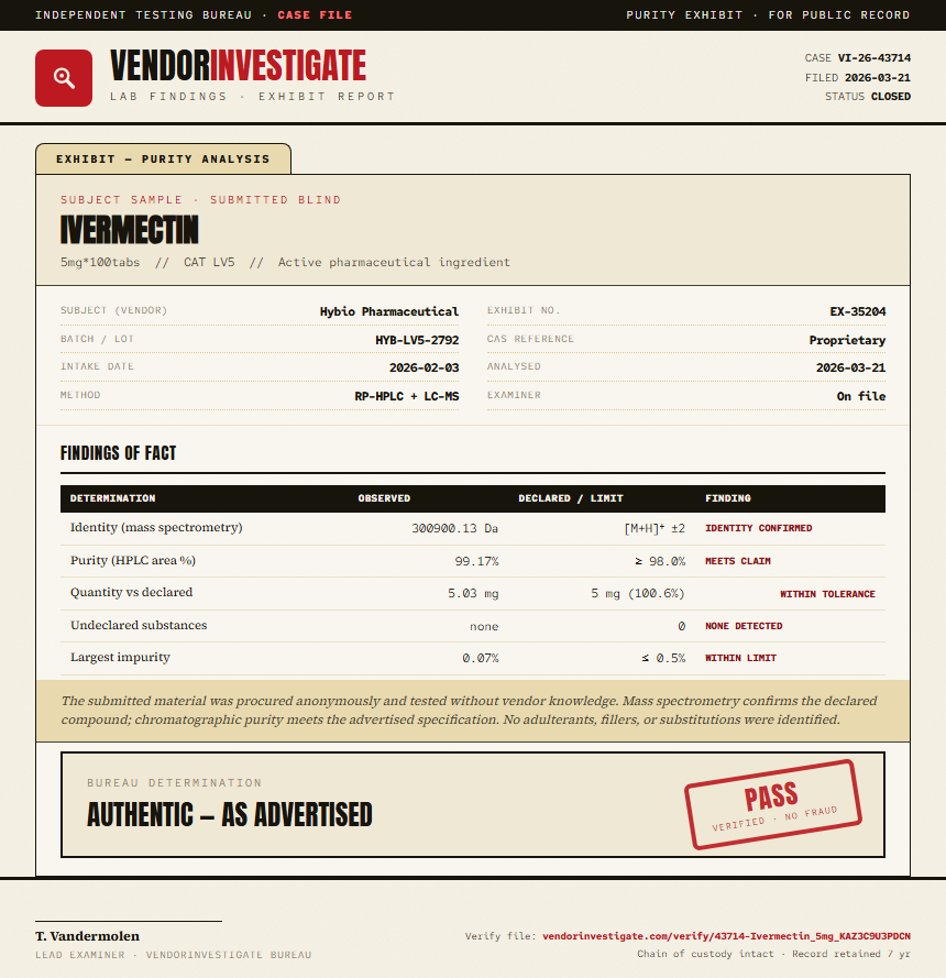 Ivermectin Purity (HPLC) report by VendorInvestigate