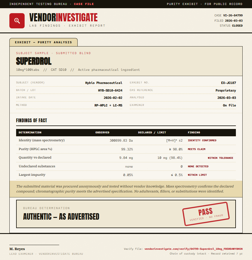 Superdrol Purity (HPLC) report by VendorInvestigate