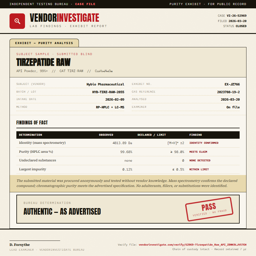 Tirzepatide Raw Purity (HPLC) report by VendorInvestigate