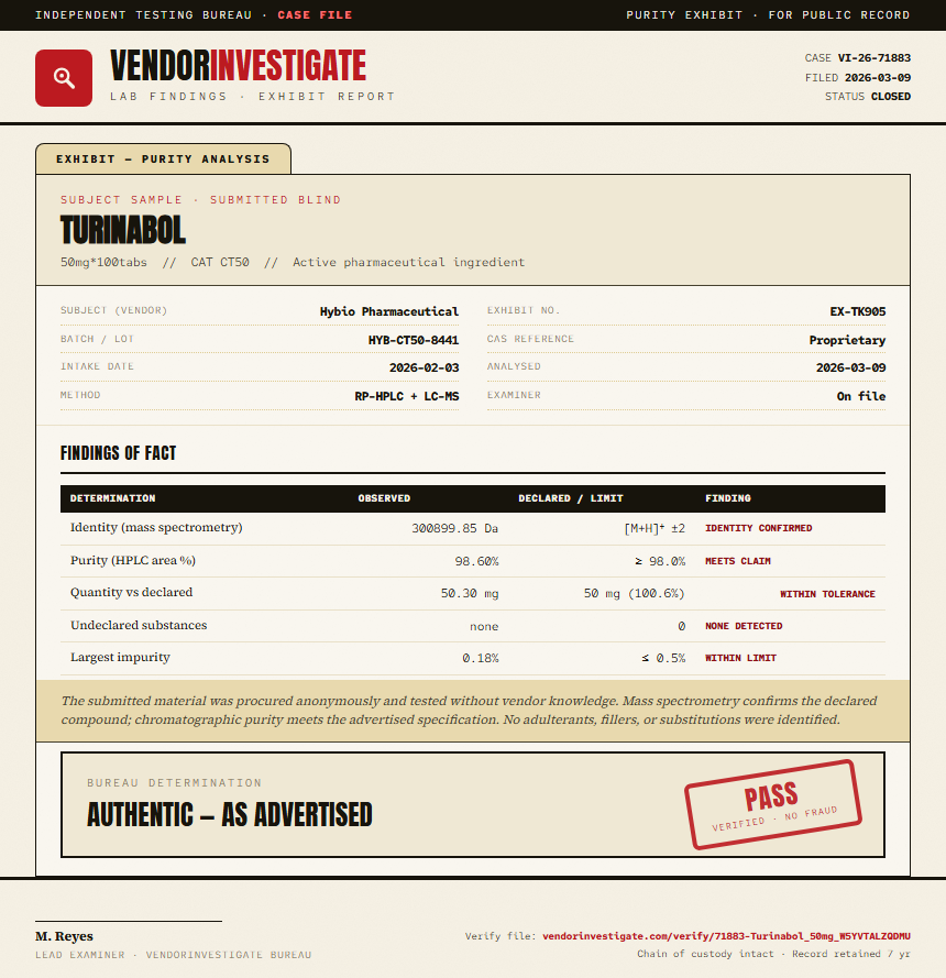 Turinabol Purity (HPLC) report by VendorInvestigate