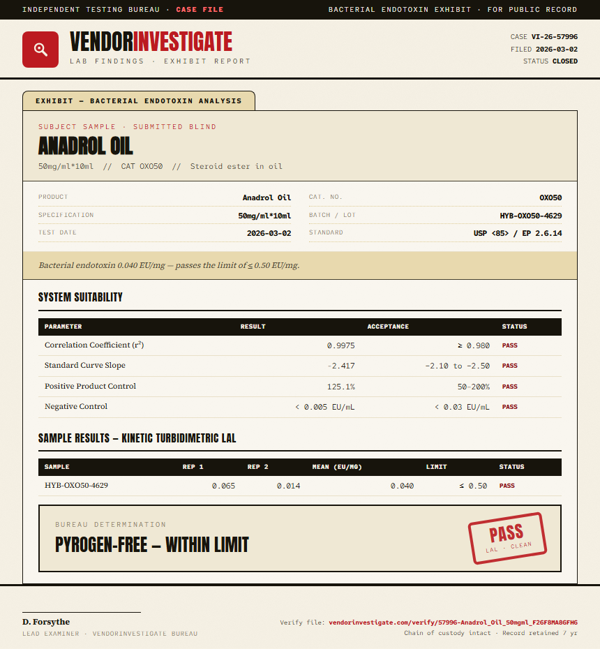 Anadrol Oil Endotoxin report by VendorInvestigate