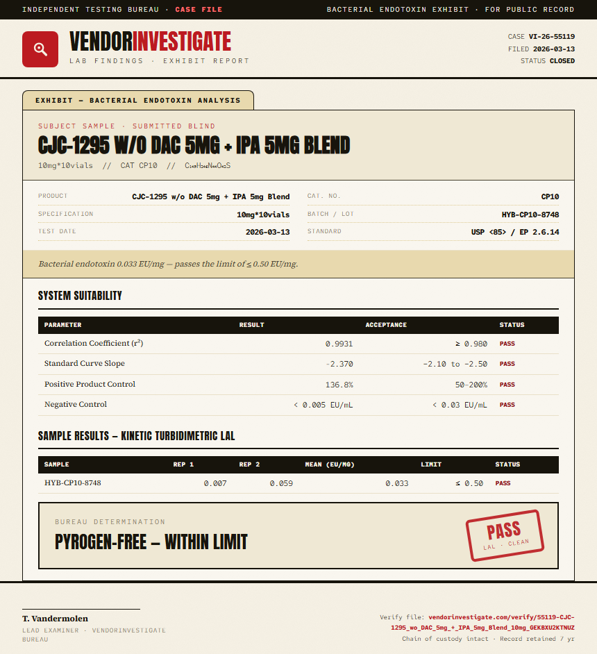 CJC-1295 w/o DAC 5mg + IPA 5mg Blend Endotoxin report by VendorInvestigate