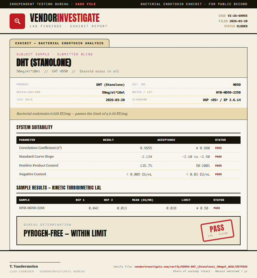 DHT (Stanolone) Endotoxin report by VendorInvestigate