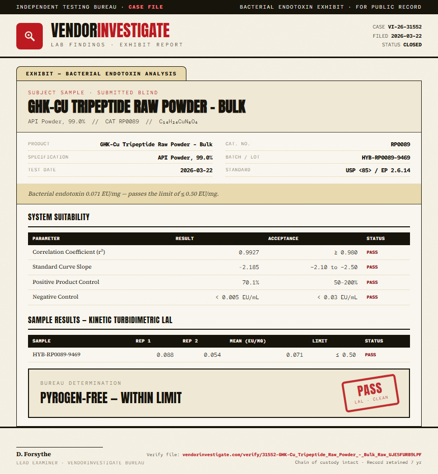 GHK-Cu Tripeptide Raw Powder - Bulk Endotoxin report by VendorInvestigate