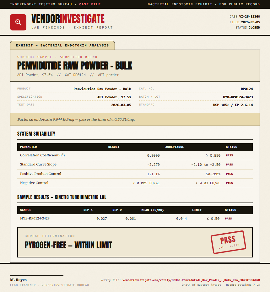 Pemvidutide Raw Powder - Bulk Endotoxin report by VendorInvestigate