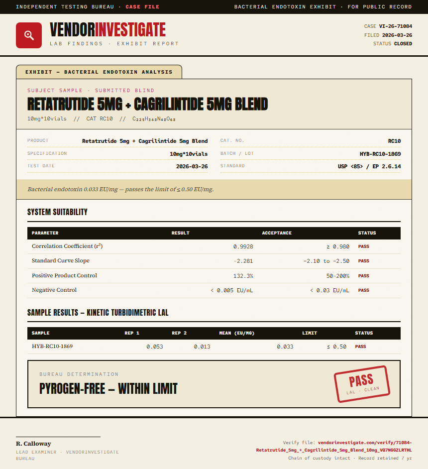 Retatrutide 5mg + Cagrilintide 5mg Blend Endotoxin report by VendorInvestigate