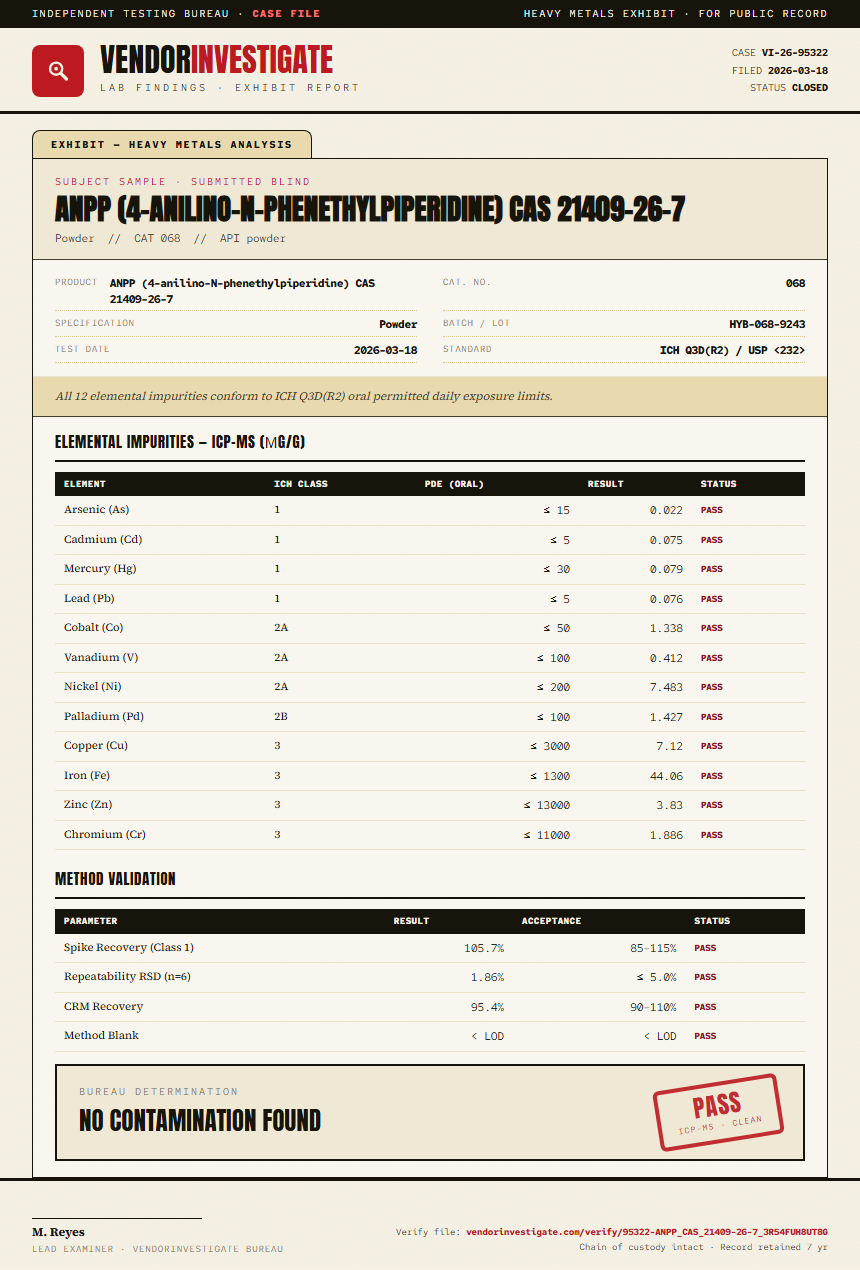 ANPP (4-anilino-N-phenethylpiperidine) CAS 21409-26-7 Heavy Metals report by VendorInvestigate