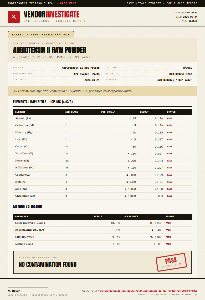 Angiotensin II Raw Powder Heavy Metals report by VendorInvestigate