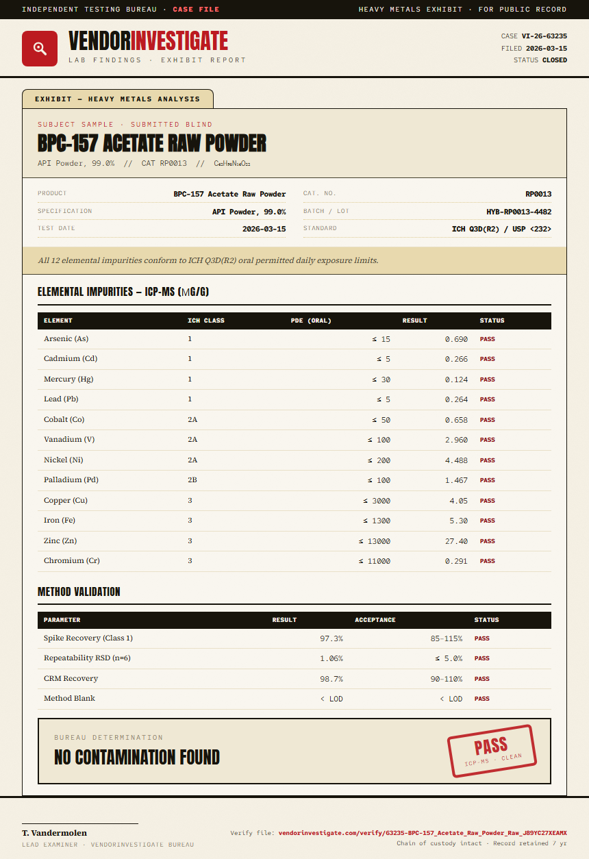 BPC-157 Acetate Raw Powder Heavy Metals report by VendorInvestigate