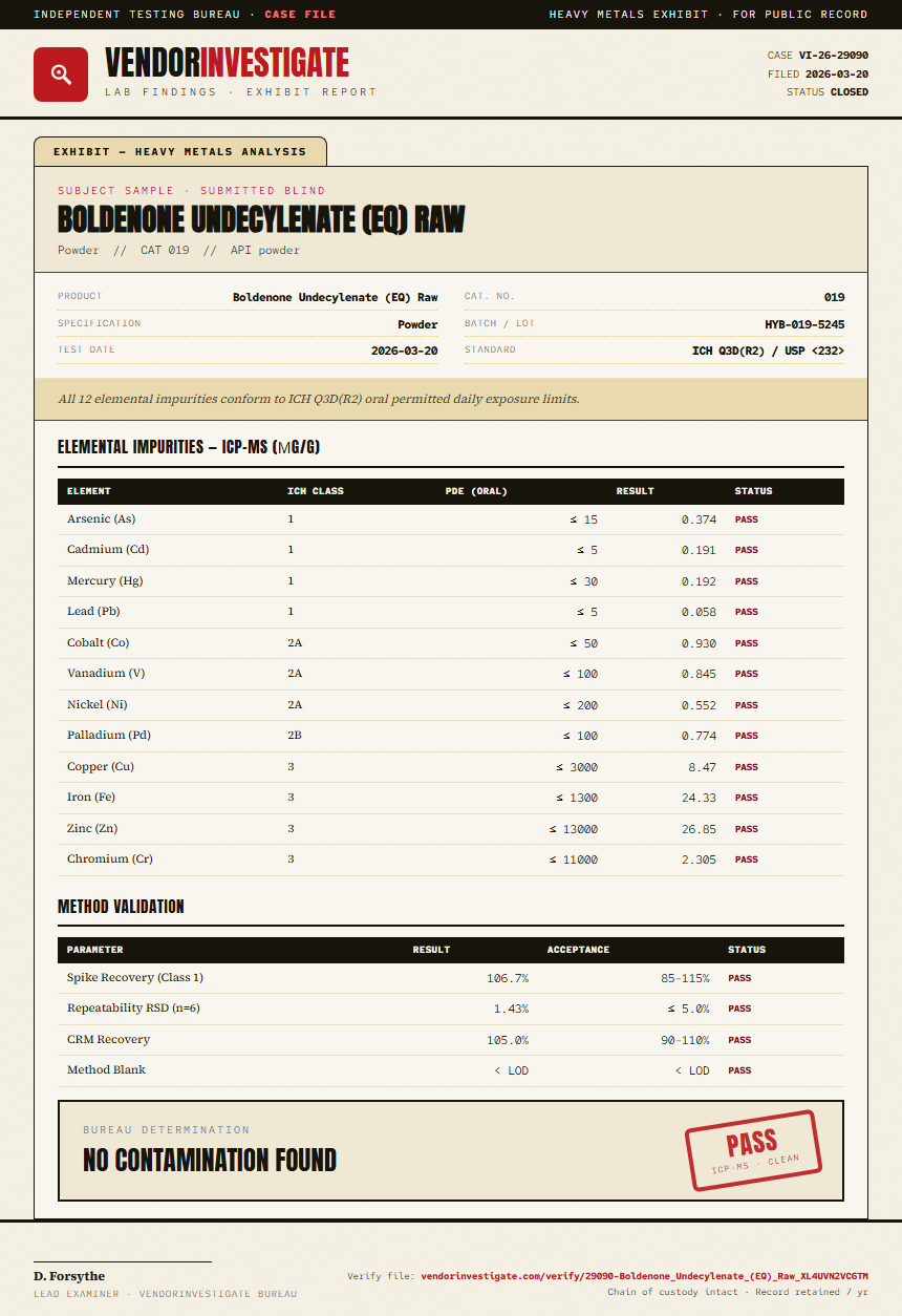 Boldenone Undecylenate (EQ) Raw Heavy Metals report by VendorInvestigate