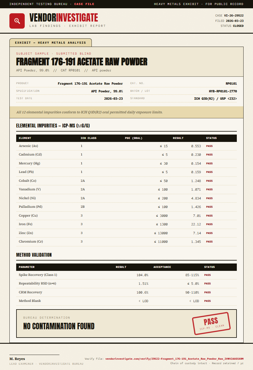 Fragment 176-191 Acetate Raw Powder Heavy Metals report by VendorInvestigate