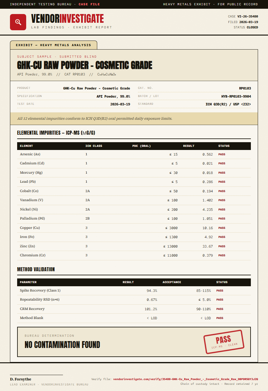 GHK-Cu Raw Powder - Cosmetic Grade Heavy Metals report by VendorInvestigate