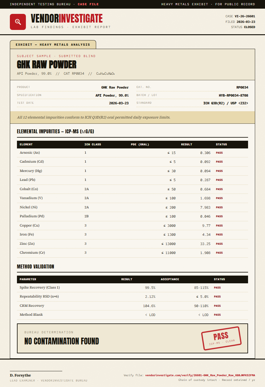 GHK Raw Powder Heavy Metals report by VendorInvestigate