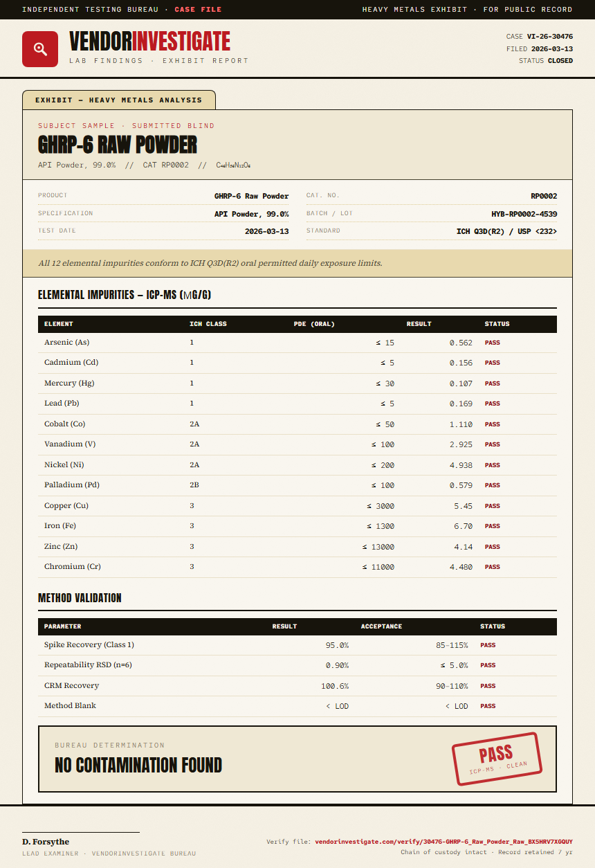 GHRP-6 Raw Powder Heavy Metals report by VendorInvestigate