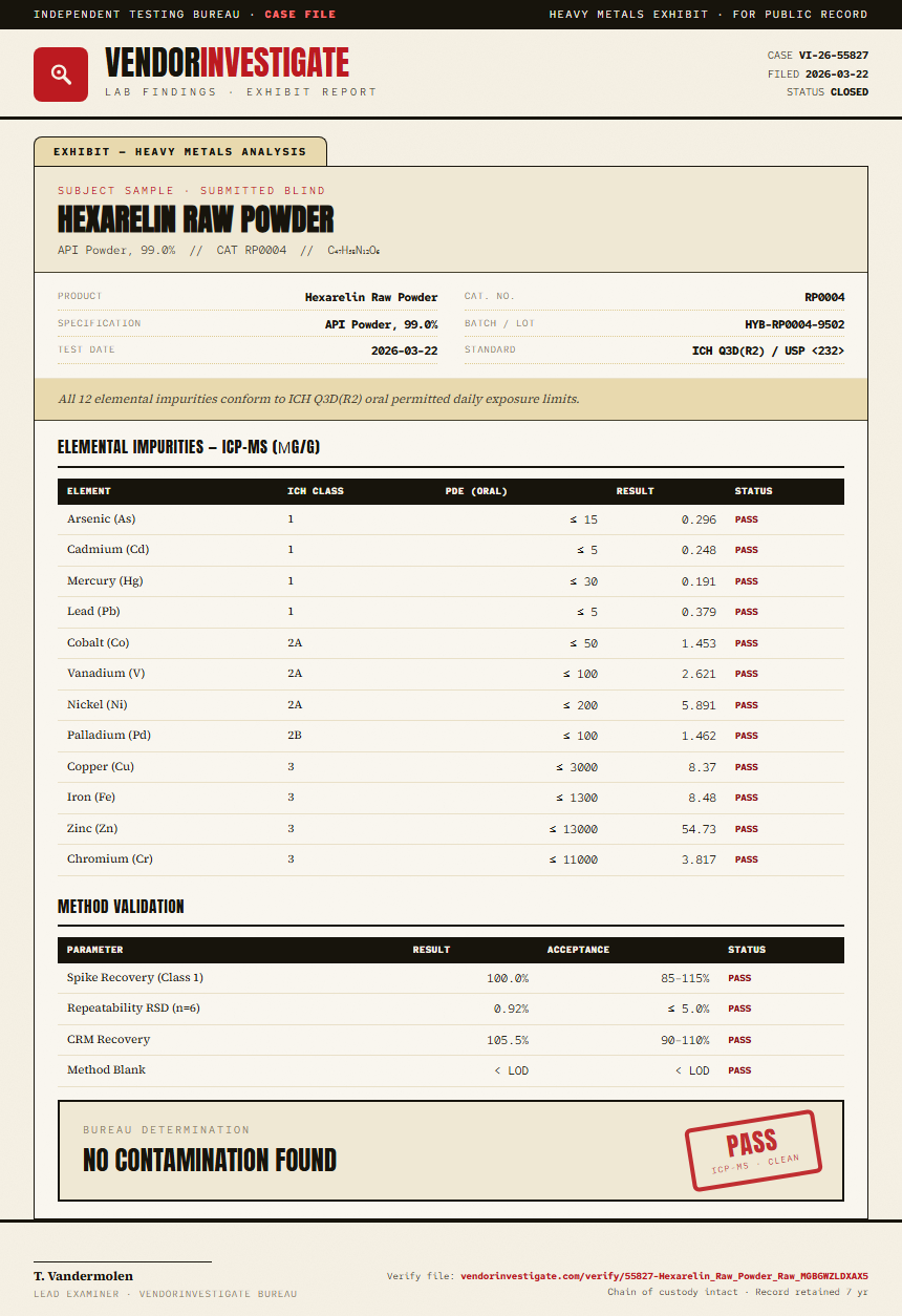 Hexarelin Raw Powder Heavy Metals report by VendorInvestigate