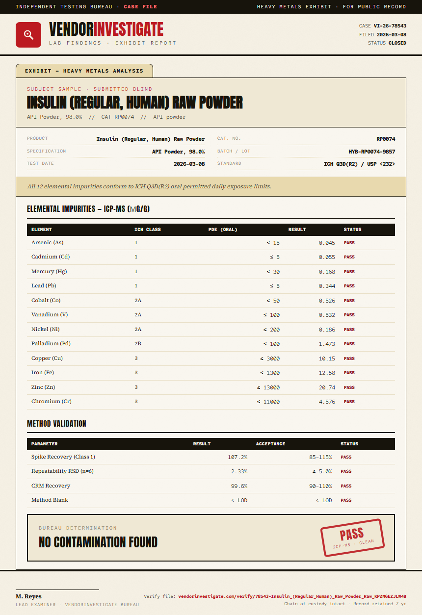 Insulin (Regular, Human) Raw Powder Heavy Metals report by VendorInvestigate