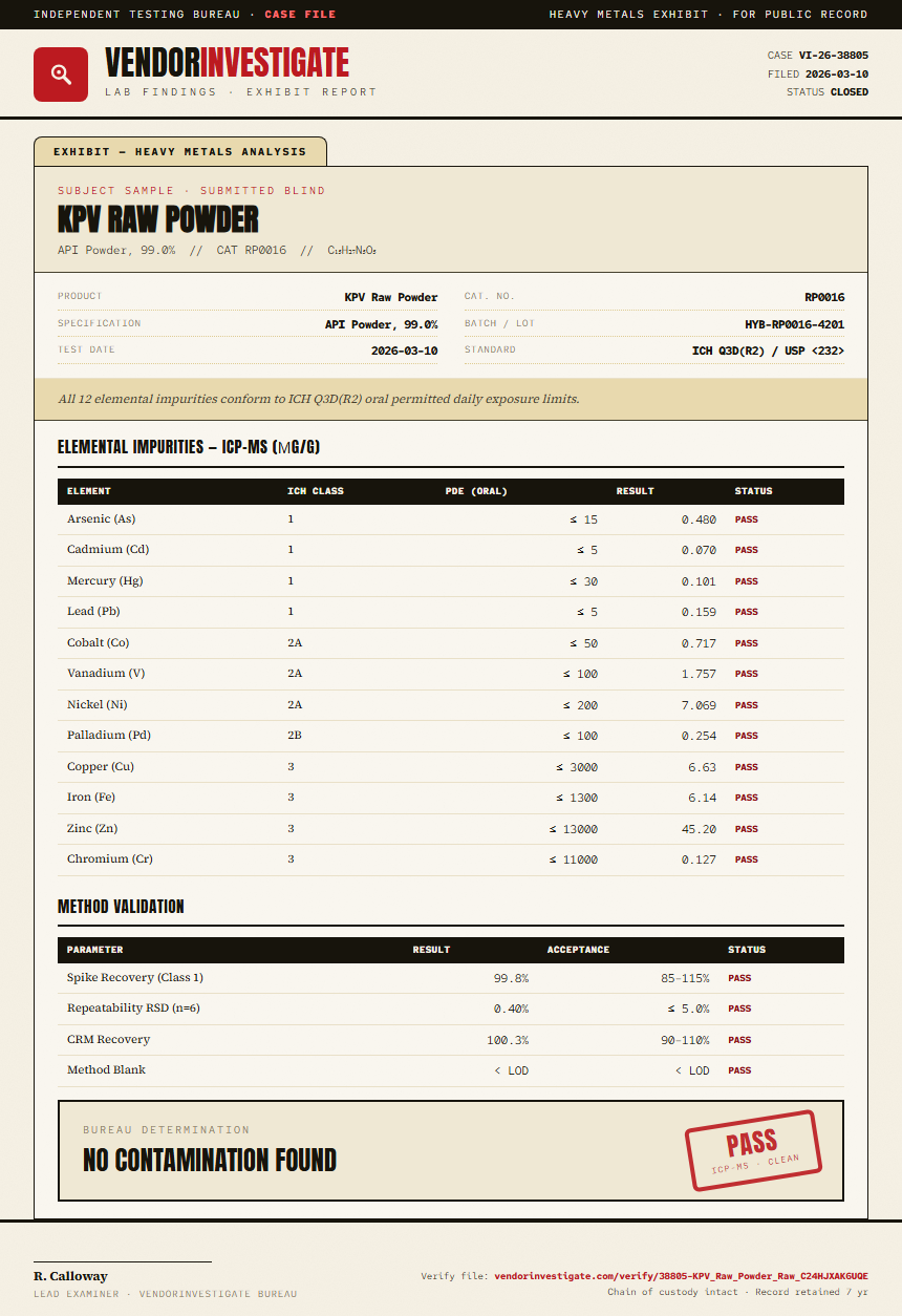 KPV Raw Powder Heavy Metals report by VendorInvestigate