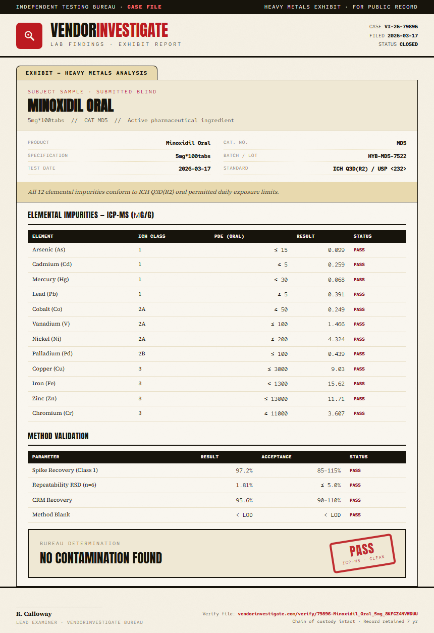 Minoxidil Oral Heavy Metals report by VendorInvestigate
