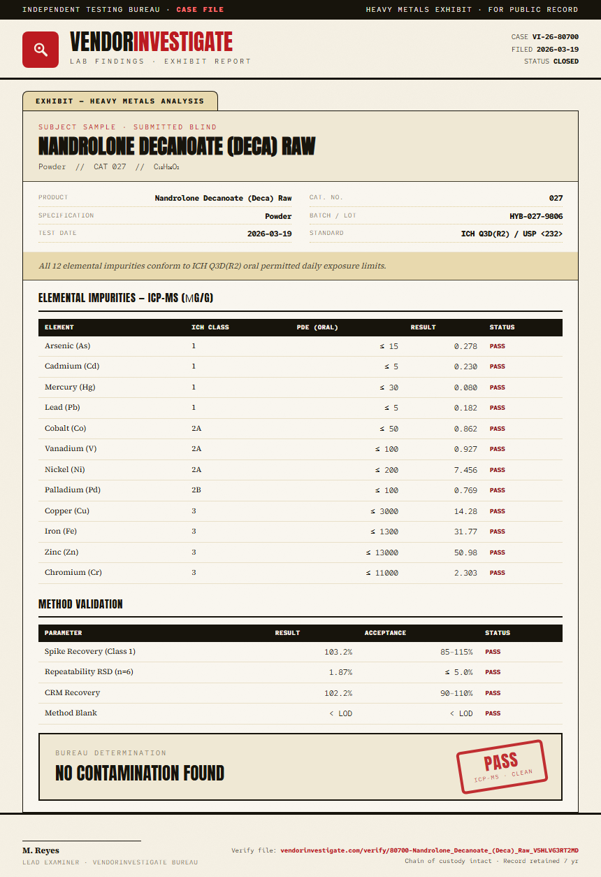 Nandrolone Decanoate (Deca) Raw Heavy Metals report by VendorInvestigate