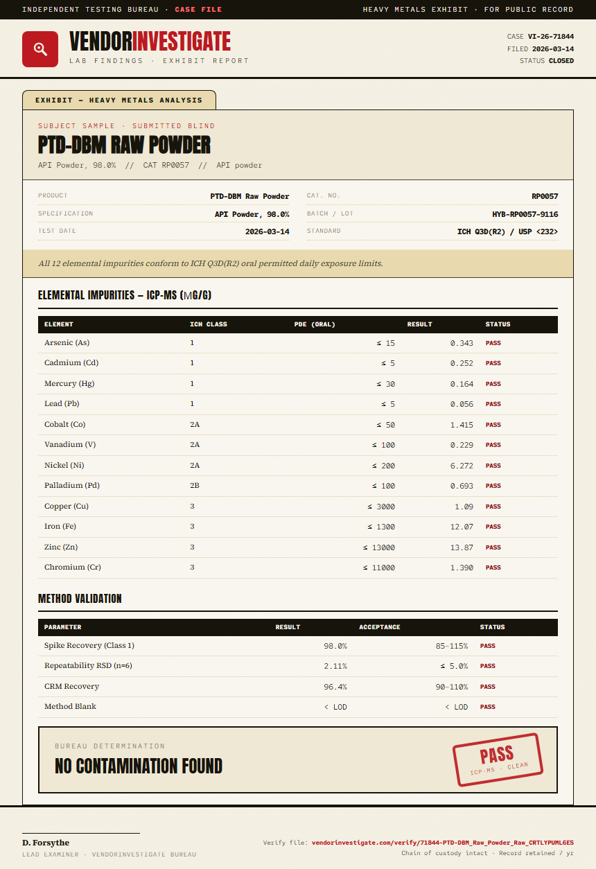 PTD-DBM Raw Powder Heavy Metals report by VendorInvestigate
