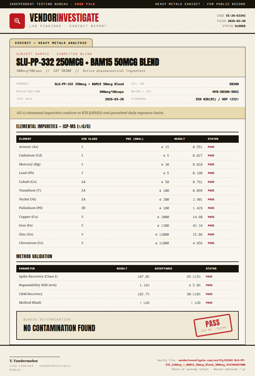 SLU-PP-332 250mcg + BAM15 50mcg Blend Heavy Metals report by VendorInvestigate