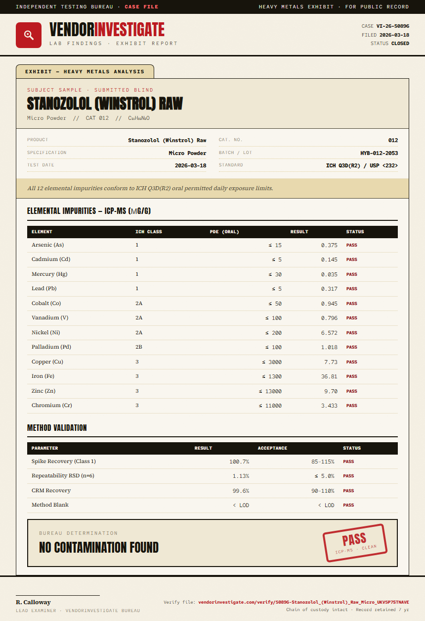 Stanozolol (Winstrol) Raw Heavy Metals report by VendorInvestigate