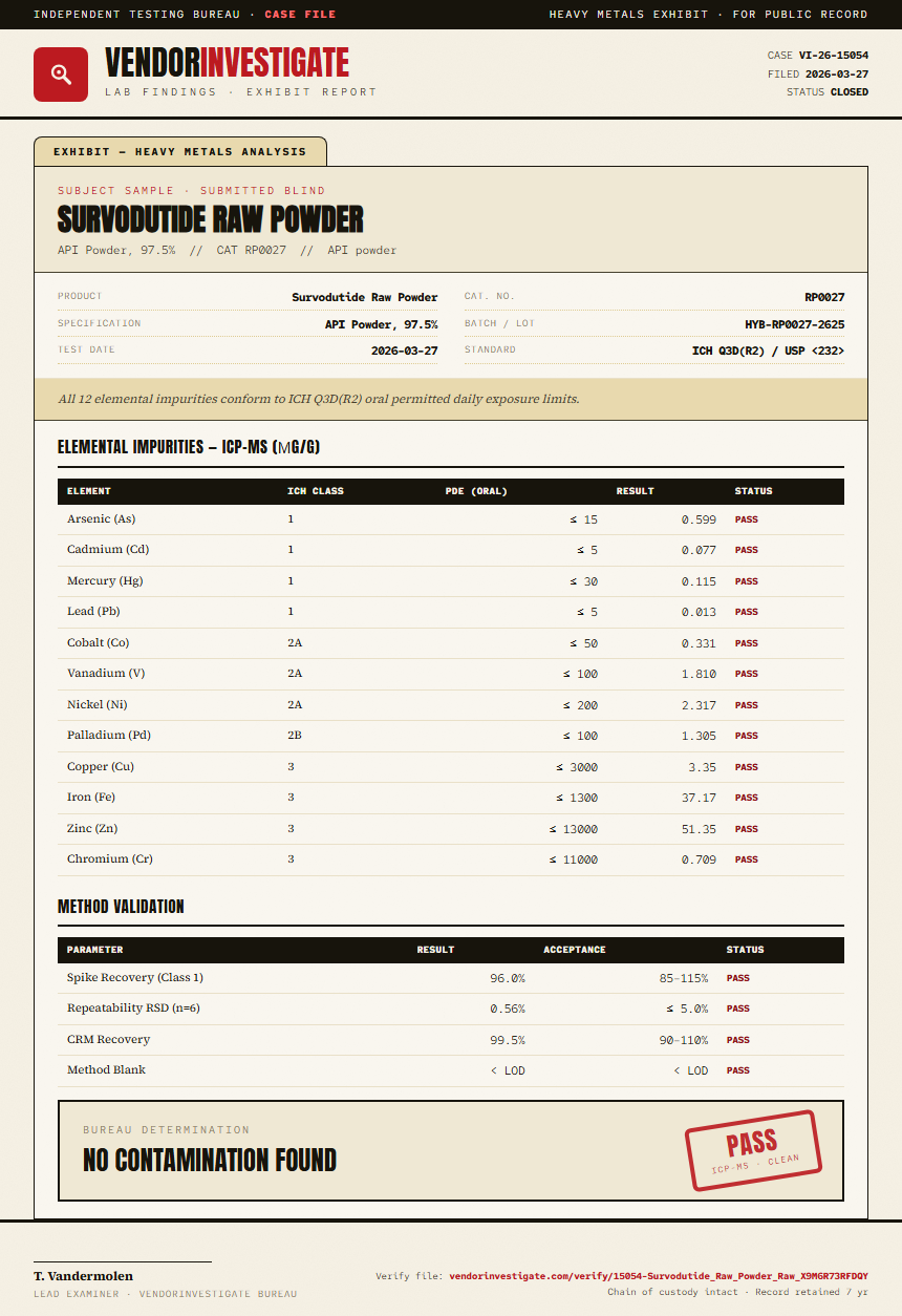 Survodutide Raw Powder Heavy Metals report by VendorInvestigate