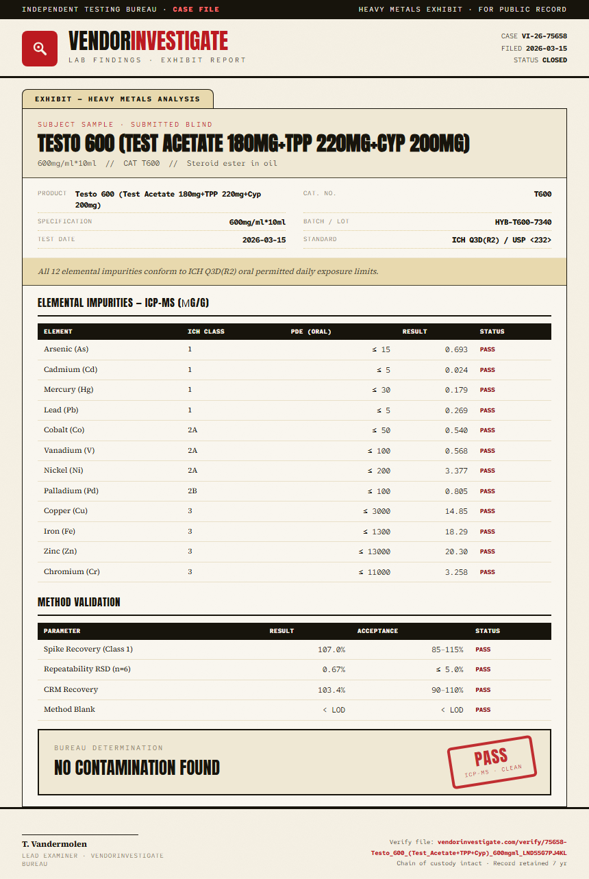 Testo 600 (Test Acetate 180mg+TPP 220mg+Cyp 200mg) Heavy Metals report by VendorInvestigate