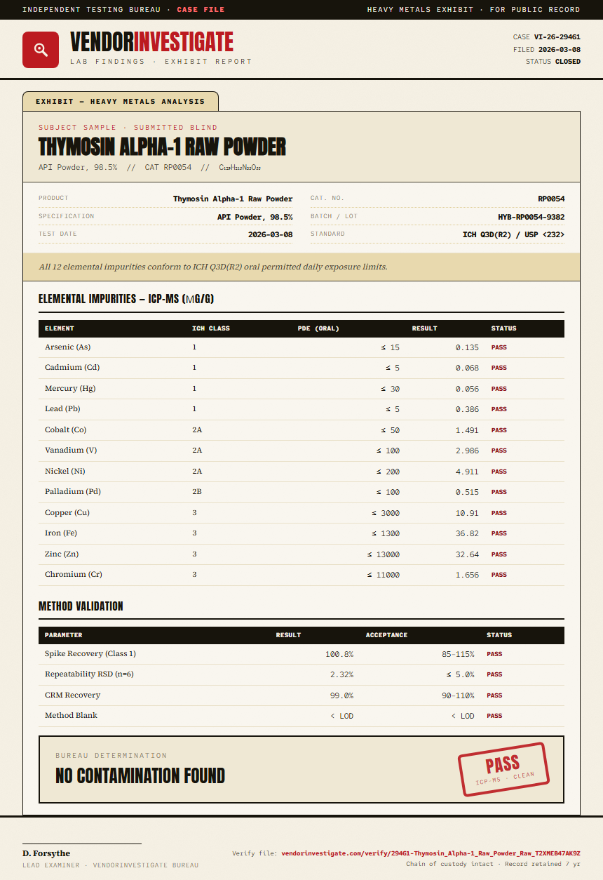 Thymosin Alpha-1 Raw Powder Heavy Metals report by VendorInvestigate